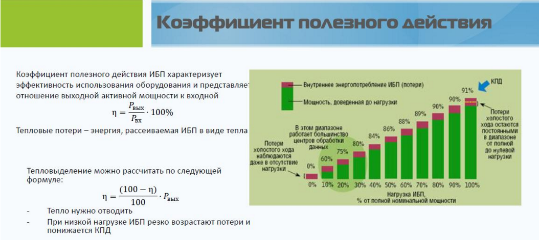 ИБП: как определиться с выбором