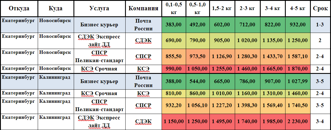 “НАГ” в союзе с “Почтой России”