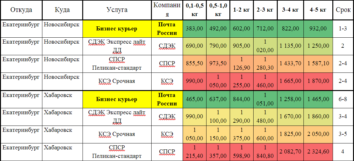“НАГ” в союзе с “Почтой России”