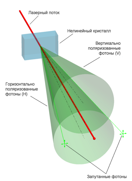 Шифрованный фотон