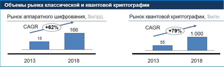 Шифрованный фотон