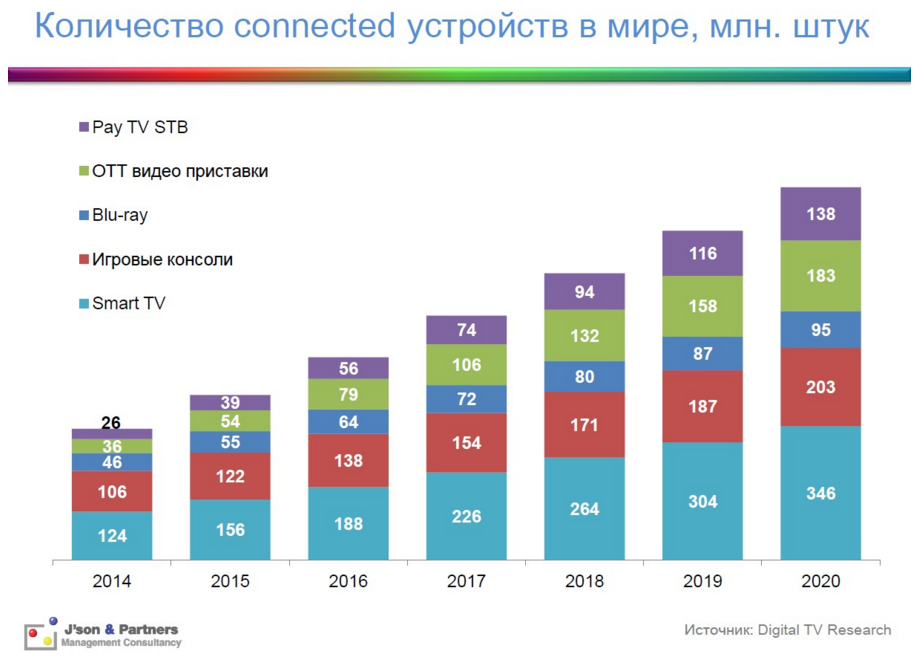 Что на блюдечке у оператора?