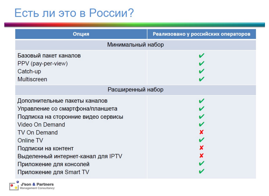 Что на блюдечке у оператора?