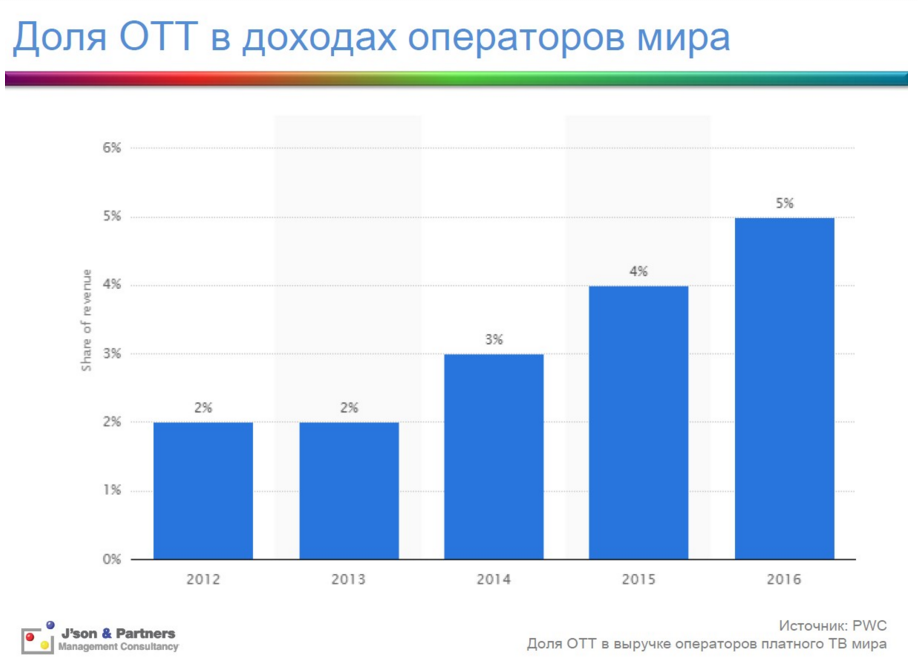 Что на блюдечке у оператора?