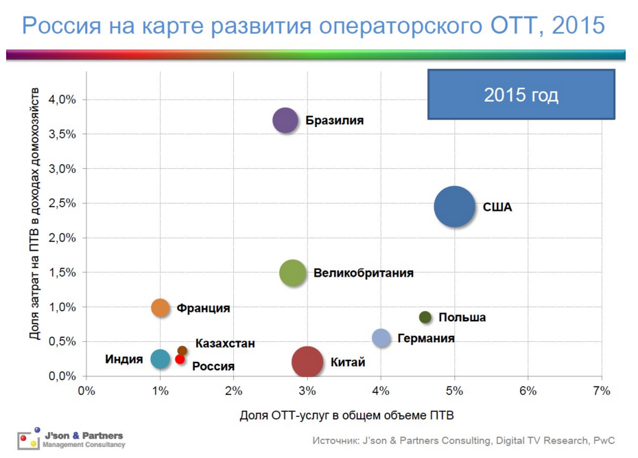 Что на блюдечке у оператора?