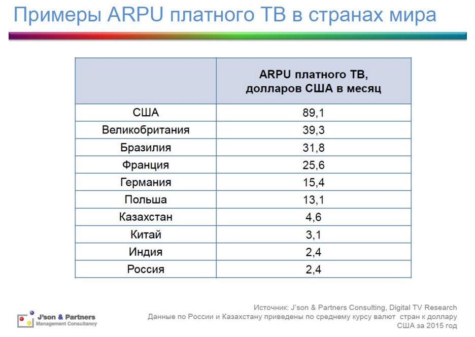 Что на блюдечке у оператора?