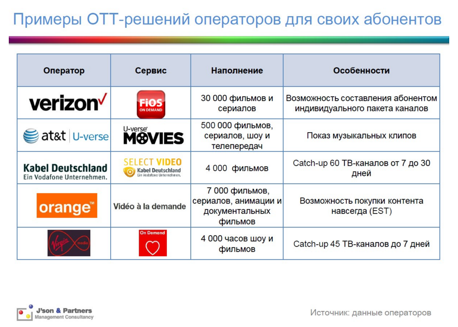 Что на блюдечке у оператора?