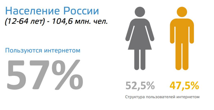 Российский e-commerce станет “проще”