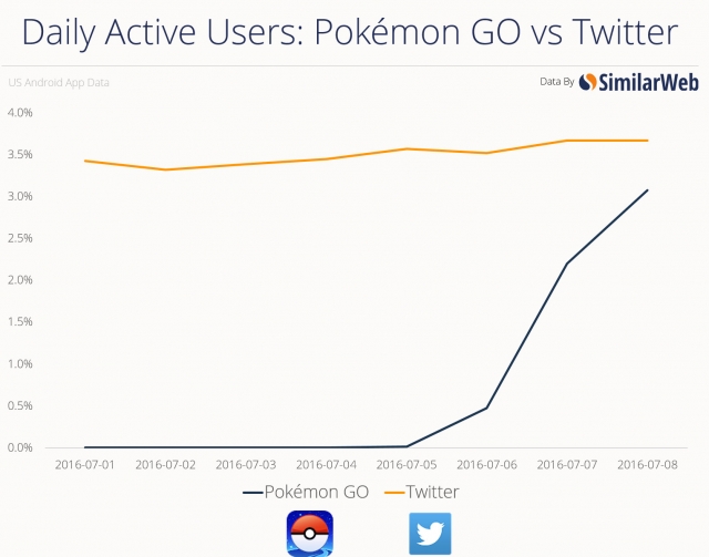 Go, Pokemon! GO!