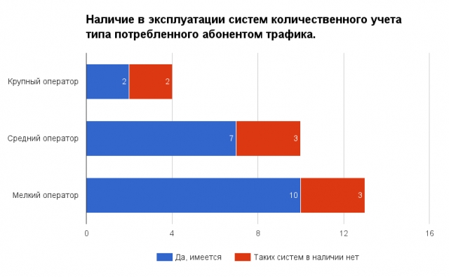 Первая яровая, часть вторая