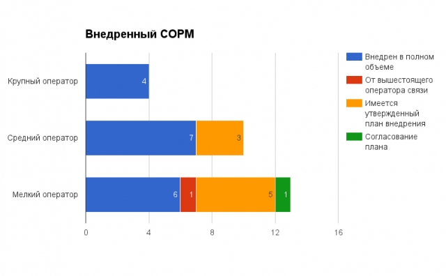 Первая яровая, часть вторая