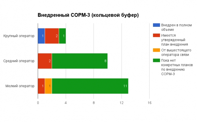 Первая яровая, часть вторая