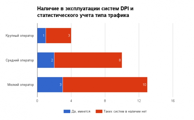 Первая яровая, часть вторая