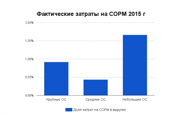 Первая яровая, часть вторая