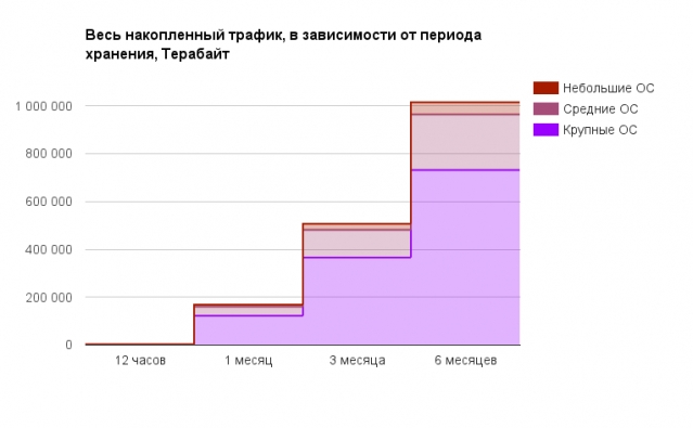 Первая яровая, часть вторая