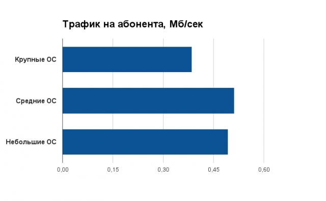 Первая яровая, часть вторая