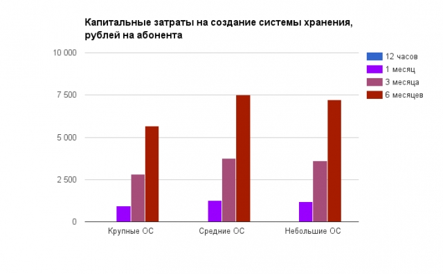 Первая яровая, часть вторая