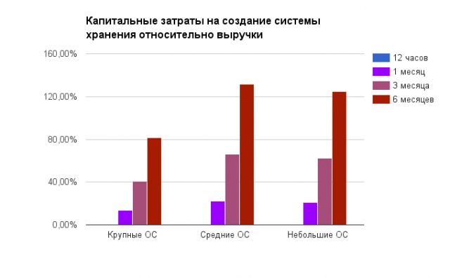 Первая яровая, часть вторая