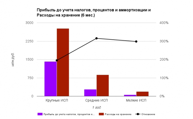 Первая яровая, часть вторая