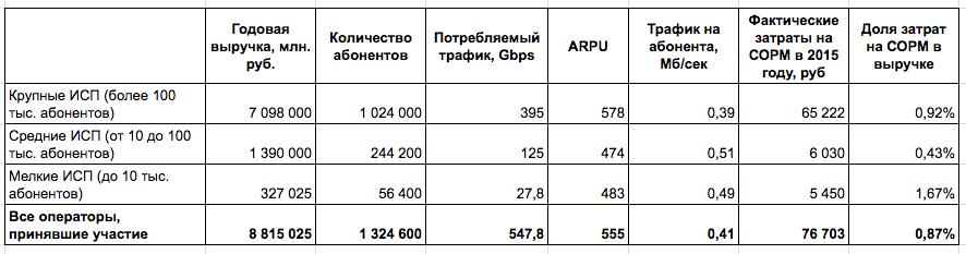 Первая яровая, часть вторая