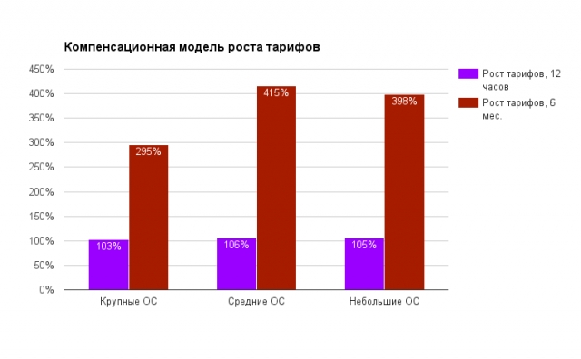 Первая яровая, часть вторая
