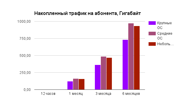 Первая яровая, часть вторая