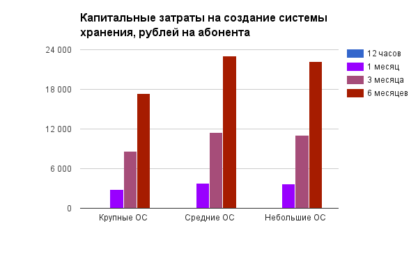 Первая яровая, часть вторая