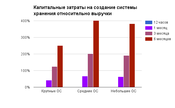 Первая яровая, часть вторая