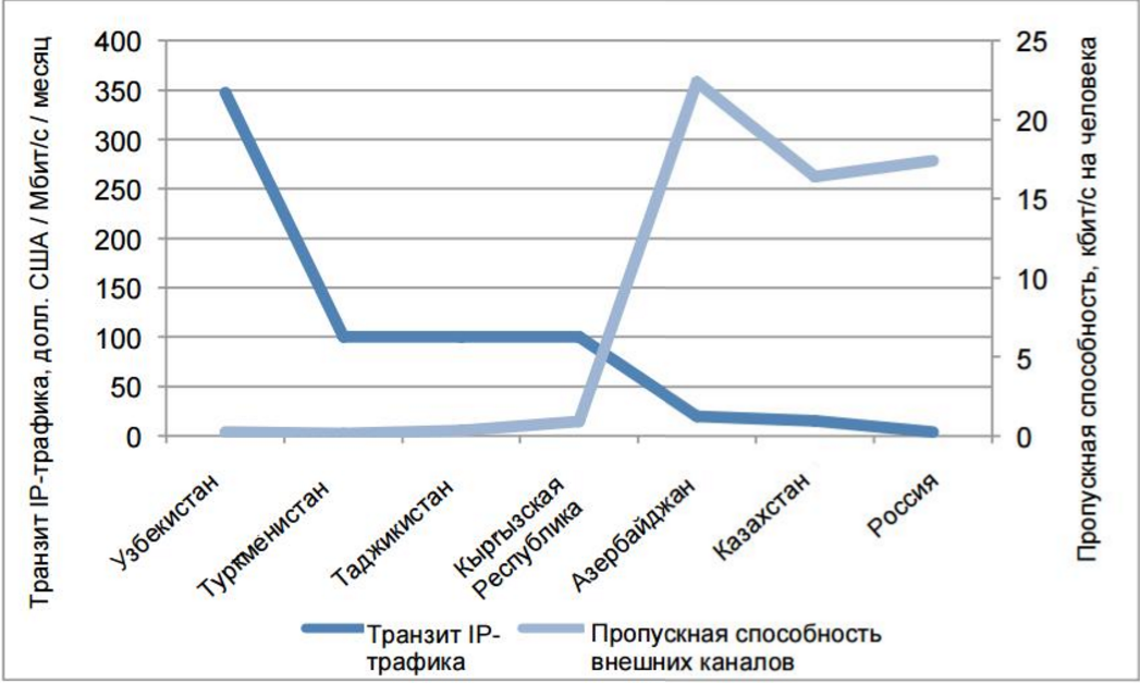 Конфликт на стыке