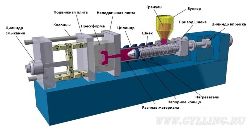 Импортозамещение: мечты и реальность