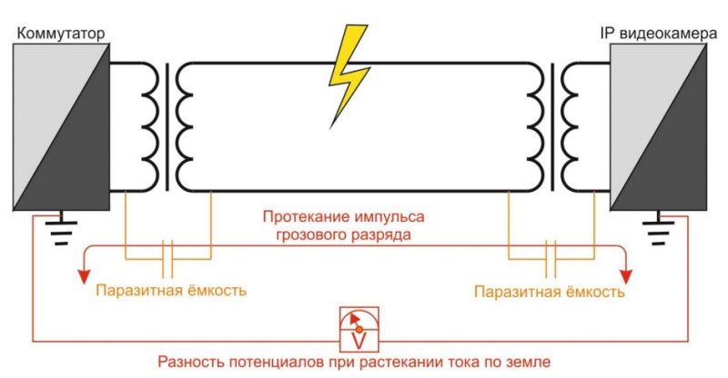 Грозозащита