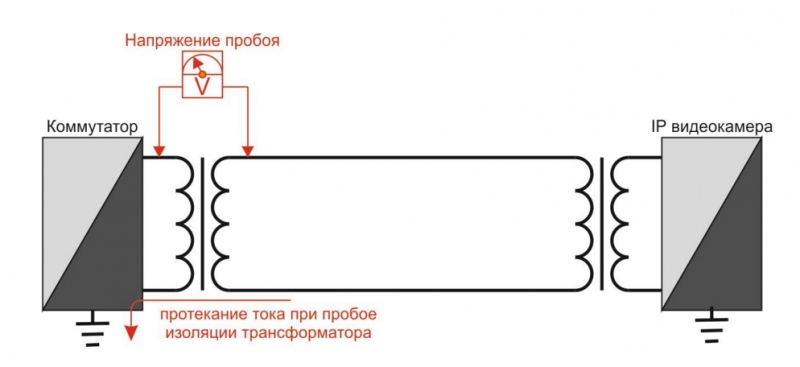 Грозозащита