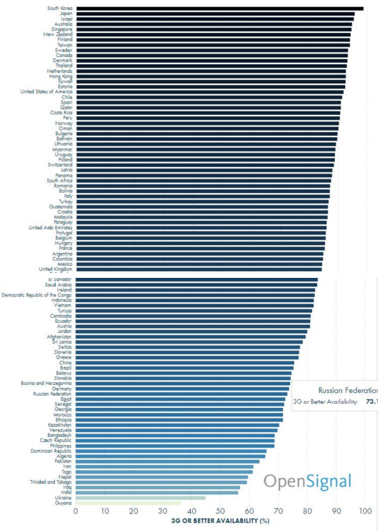 Глобально о беспроводном интернете