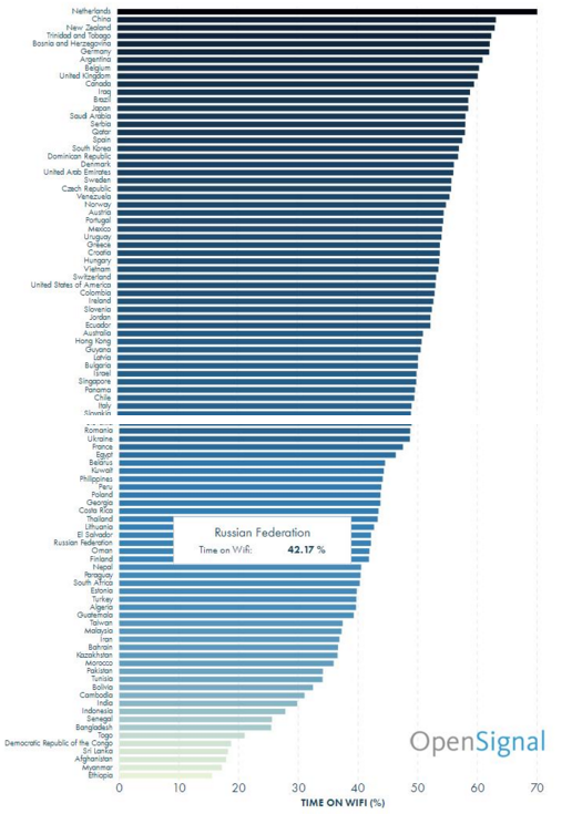 Глобально о беспроводном интернете