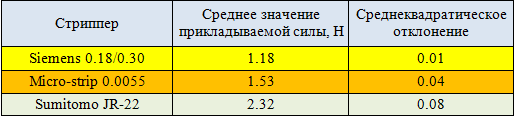 Cтарение оптического волокна и деградация ВОЛС, часть 2