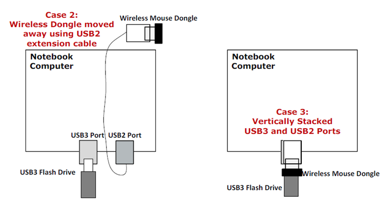 Влияние устройств USB 3.0 на качество передачи данных по радиоканалу