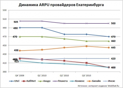 Интернет-провайдинг: какой он в Екатеринбурге