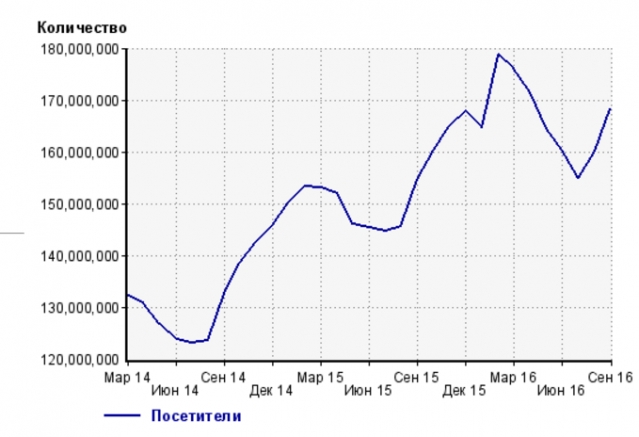 Torrent и пираты