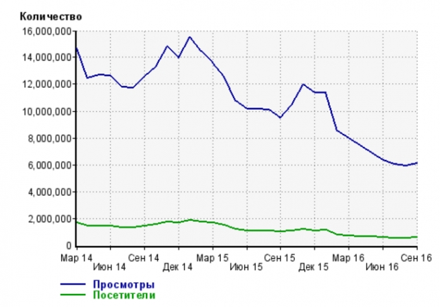 Torrent и пираты