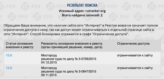 Torrent и пираты