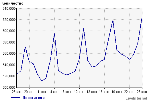 Torrent и пираты