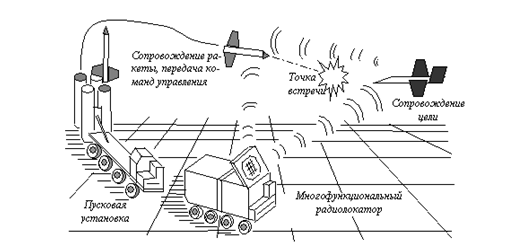 Высоконаправленные линзовые антенны Люнеберга