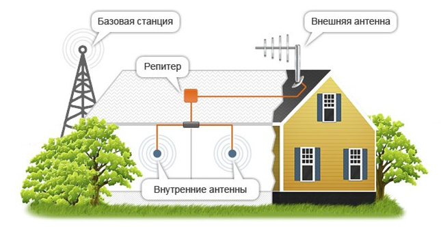 Общие принципы подключения частного сектора к LTE