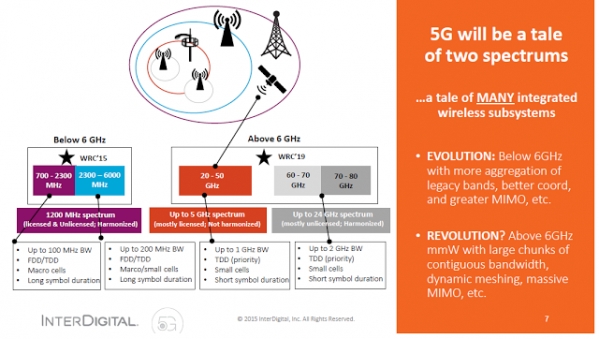 Британский регулятор ищет частоты для 5G