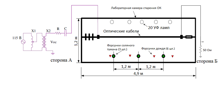 О деградации самонесущих кабелей ADSS
