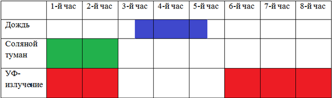 О деградации самонесущих кабелей ADSS
