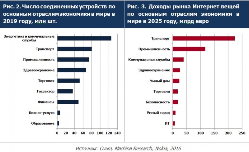 На пороге революции. Четвёртой промышленной