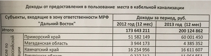 “Иду на вы!”: о прошлых и грядущих баталиях за кабельную канализацию