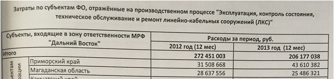 “Иду на вы!”: о прошлых и грядущих баталиях за кабельную канализацию