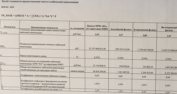 “Иду на вы!”: о прошлых и грядущих баталиях за кабельную канализацию